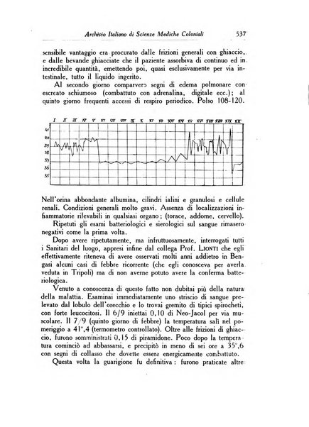 Archivio italiano di scienze mediche coloniali