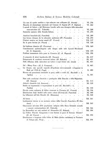 Archivio italiano di scienze mediche coloniali