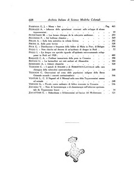 Archivio italiano di scienze mediche coloniali