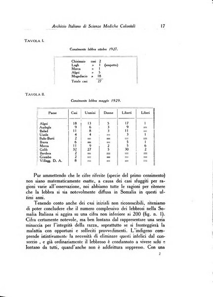 Archivio italiano di scienze mediche coloniali