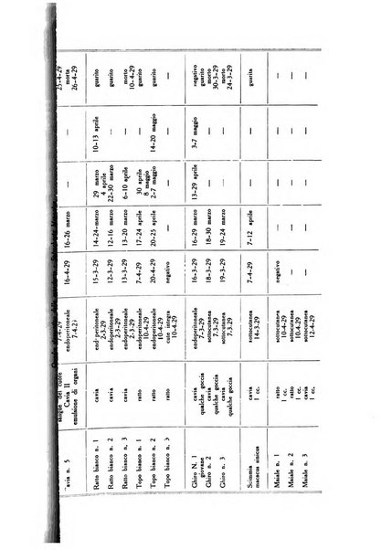 Archivio italiano di scienze mediche coloniali