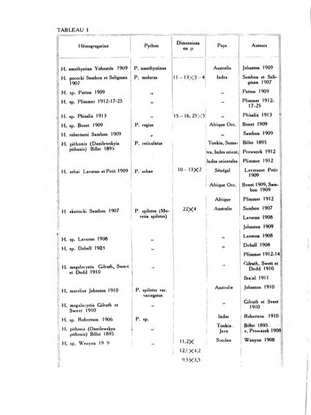 Archivio italiano di scienze mediche coloniali