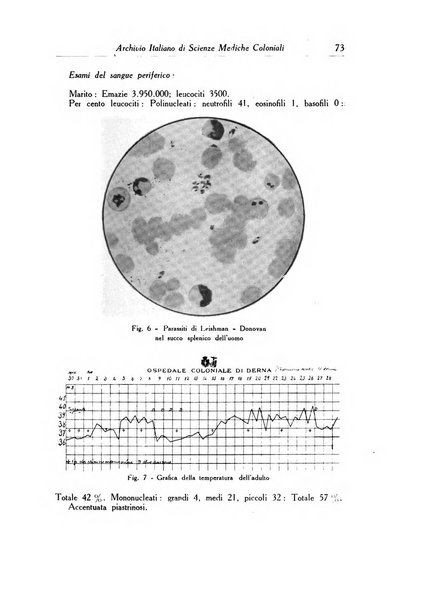 Archivio italiano di scienze mediche coloniali