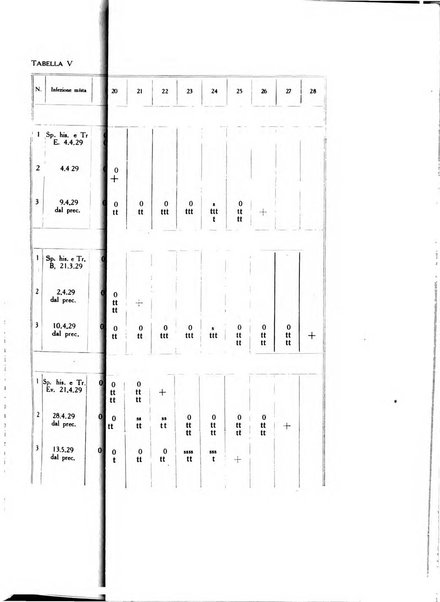 Archivio italiano di scienze mediche coloniali