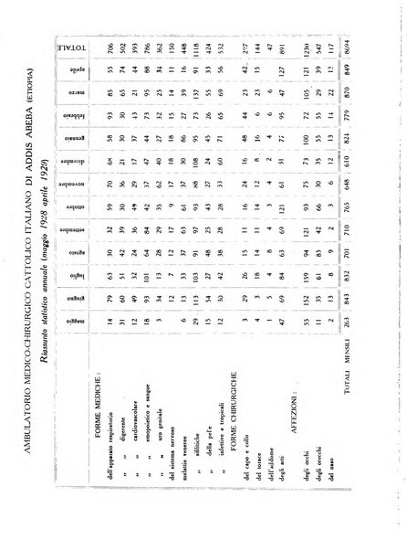 Archivio italiano di scienze mediche coloniali