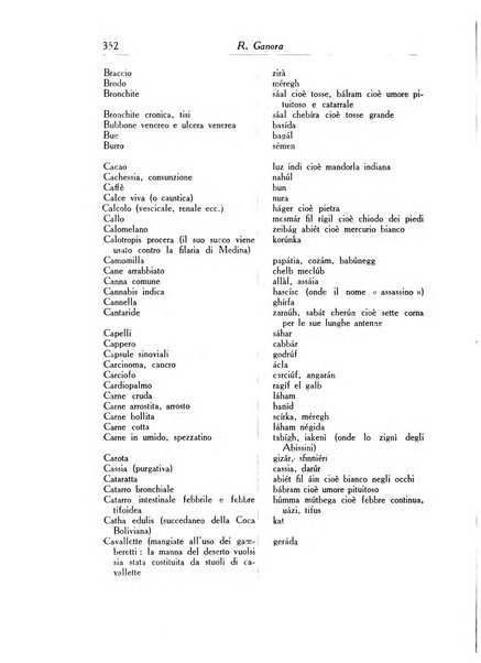 Archivio italiano di scienze mediche coloniali