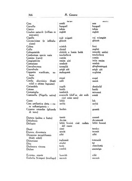 Archivio italiano di scienze mediche coloniali