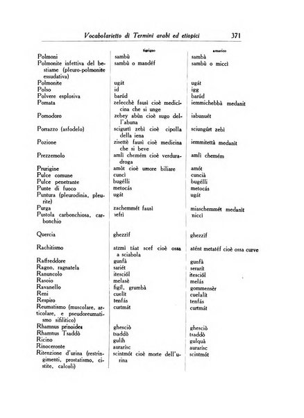 Archivio italiano di scienze mediche coloniali