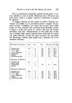 giornale/RML0030840/1930/unico/00000471