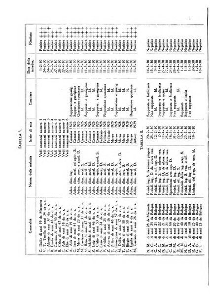 Archivio italiano di scienze mediche coloniali