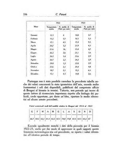 Archivio italiano di scienze mediche coloniali