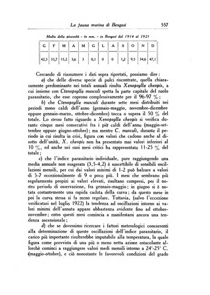 Archivio italiano di scienze mediche coloniali