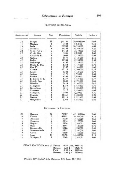 Archivio italiano di scienze mediche coloniali