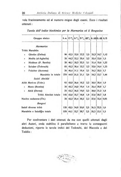 Archivio italiano di scienze mediche coloniali