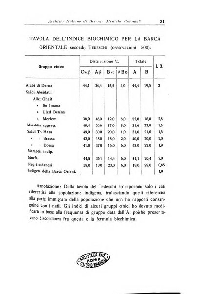 Archivio italiano di scienze mediche coloniali