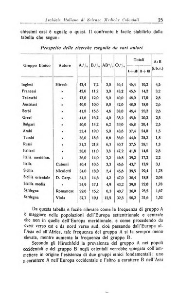 Archivio italiano di scienze mediche coloniali