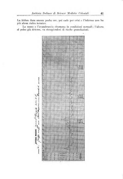 Archivio italiano di scienze mediche coloniali