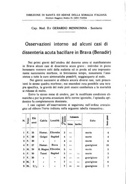 Archivio italiano di scienze mediche coloniali