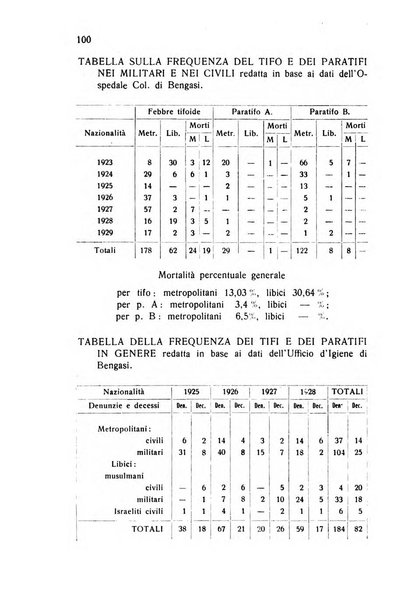 Archivio italiano di scienze mediche coloniali