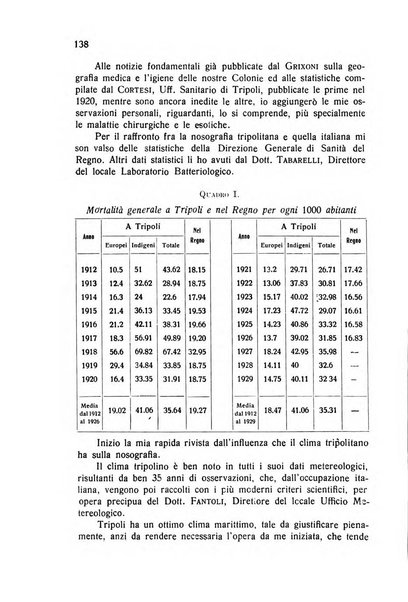 Archivio italiano di scienze mediche coloniali