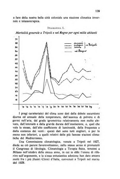 Archivio italiano di scienze mediche coloniali