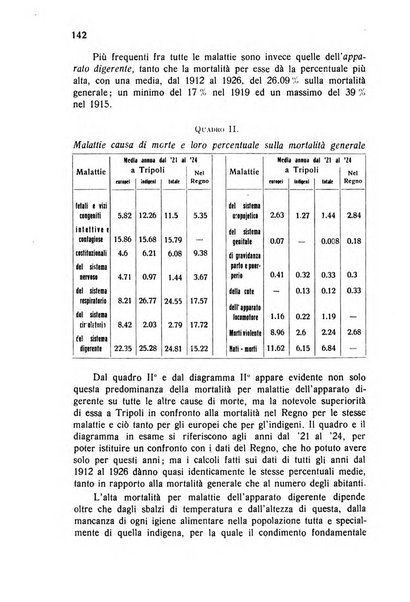 Archivio italiano di scienze mediche coloniali