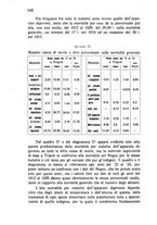 giornale/RML0030840/1931/unico/00000160