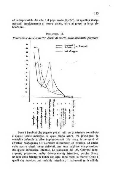 Archivio italiano di scienze mediche coloniali