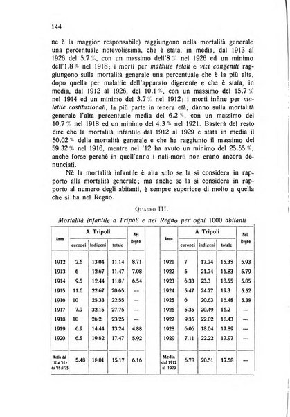 Archivio italiano di scienze mediche coloniali