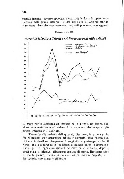 Archivio italiano di scienze mediche coloniali