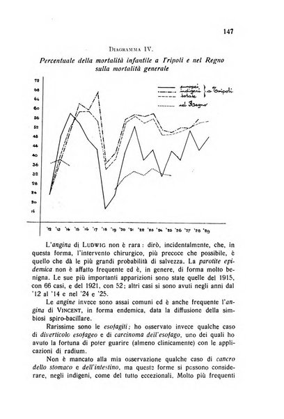 Archivio italiano di scienze mediche coloniali