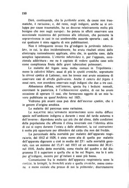 Archivio italiano di scienze mediche coloniali