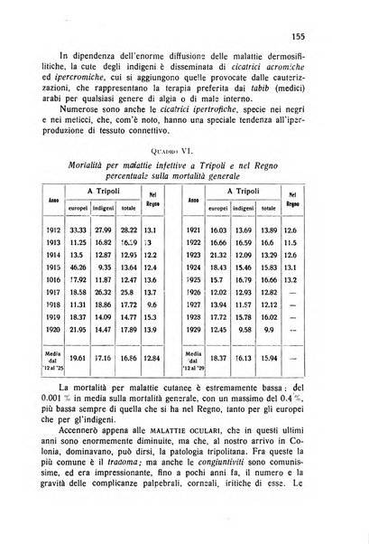 Archivio italiano di scienze mediche coloniali