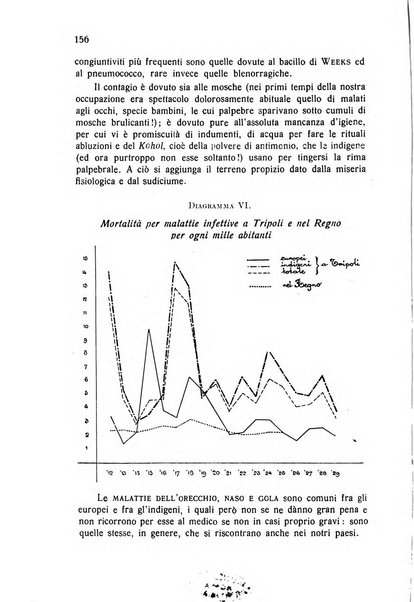 Archivio italiano di scienze mediche coloniali