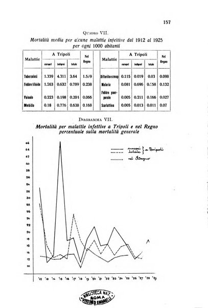 Archivio italiano di scienze mediche coloniali