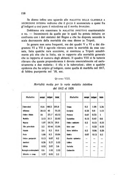 Archivio italiano di scienze mediche coloniali