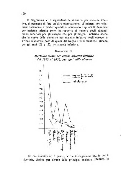 Archivio italiano di scienze mediche coloniali