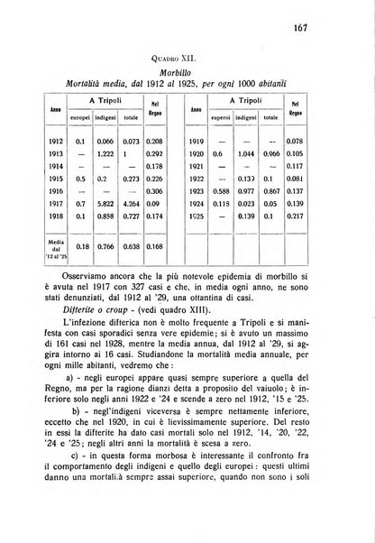 Archivio italiano di scienze mediche coloniali