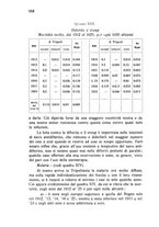 giornale/RML0030840/1931/unico/00000186