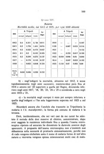 Archivio italiano di scienze mediche coloniali