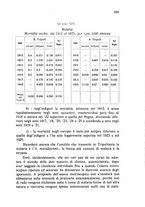 giornale/RML0030840/1931/unico/00000187