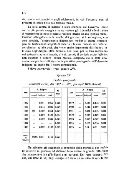 Archivio italiano di scienze mediche coloniali