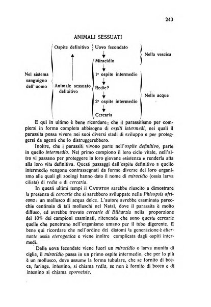 Archivio italiano di scienze mediche coloniali