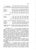 giornale/RML0030840/1931/unico/00000585