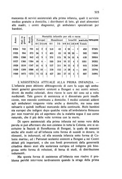 Archivio italiano di scienze mediche coloniali