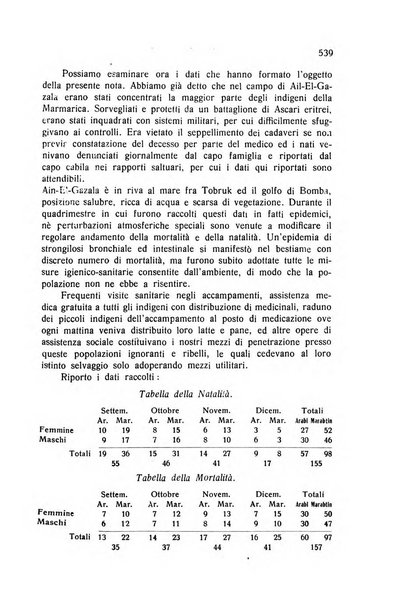 Archivio italiano di scienze mediche coloniali