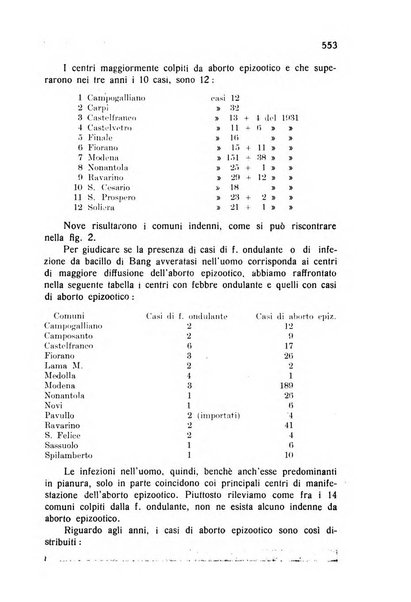 Archivio italiano di scienze mediche coloniali