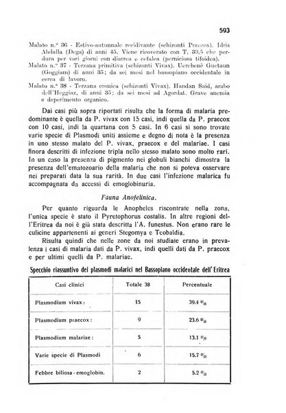 Archivio italiano di scienze mediche coloniali