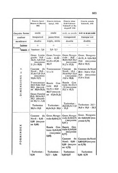 Archivio italiano di scienze mediche coloniali