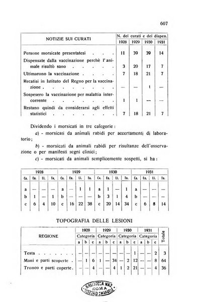 Archivio italiano di scienze mediche coloniali